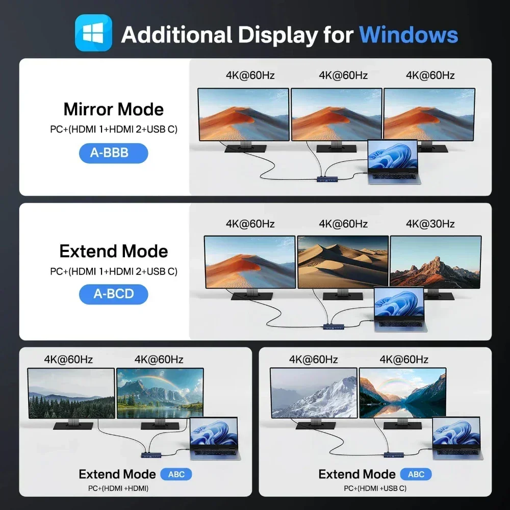 Acasis 14'ü 1 arada USB-C Bağl - Desk Setup Mac incelemesi ve fiyatı