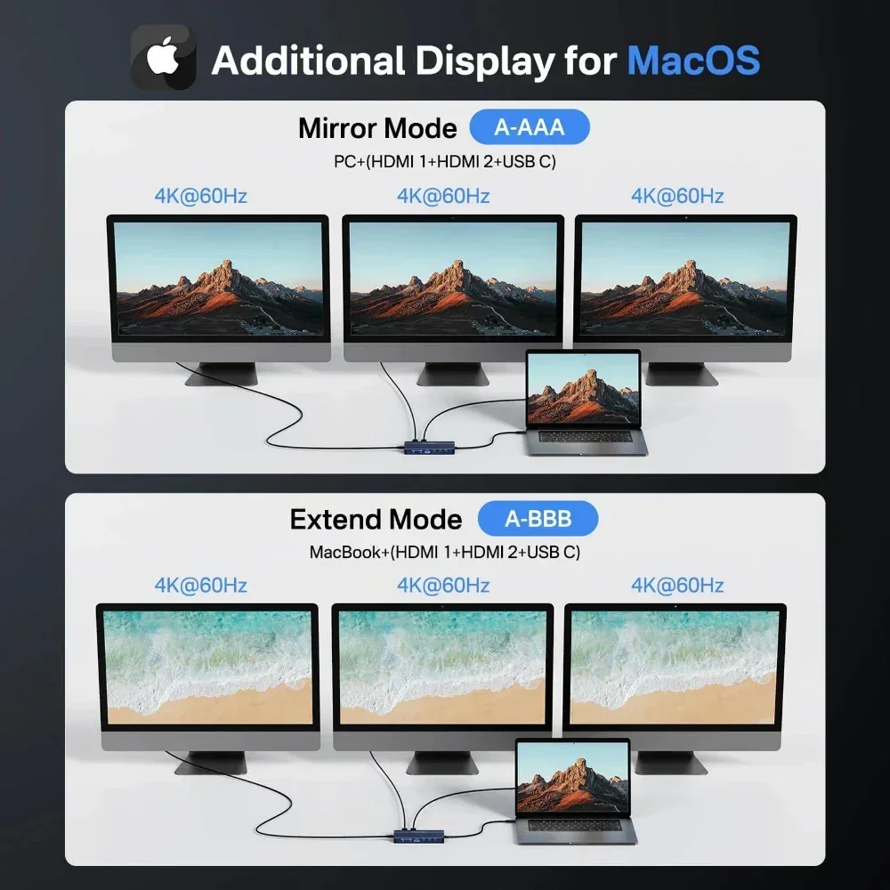 Acasis 14'ü 1 arada USB-C Bağl - Desk Setup Mac incelemesi ve fiyatı
